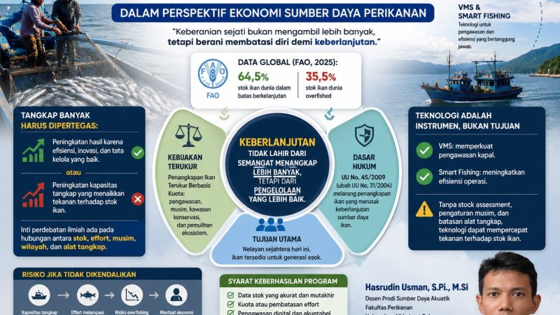 Menelaah Program Berani Tangkap Banyak dalam Perspektif Ekonomi Sumber Daya Perikanan